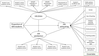 Effects of the proportion of students with special educational needs on middle school teachers’ well-being
